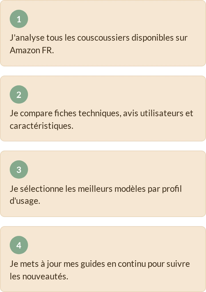 Comment je travaille, en 4 étapes
